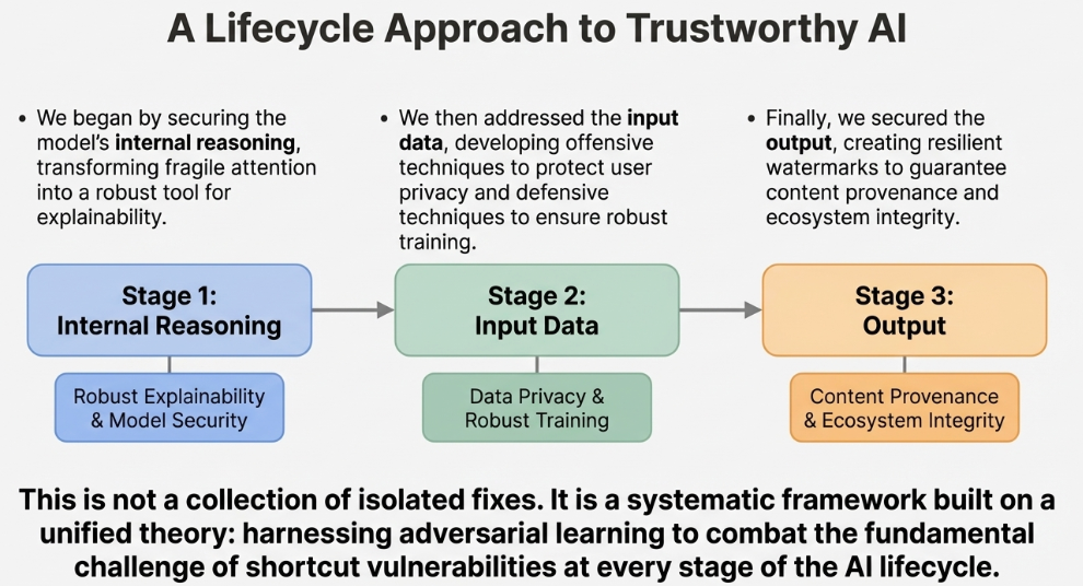 A Lifecycle Approach to Trustworthy AI