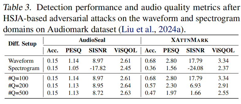 Adversarial Attack Results