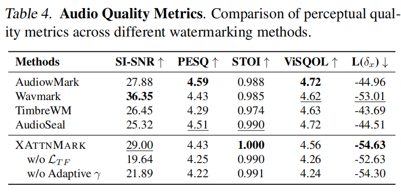 Quality Assessment Results